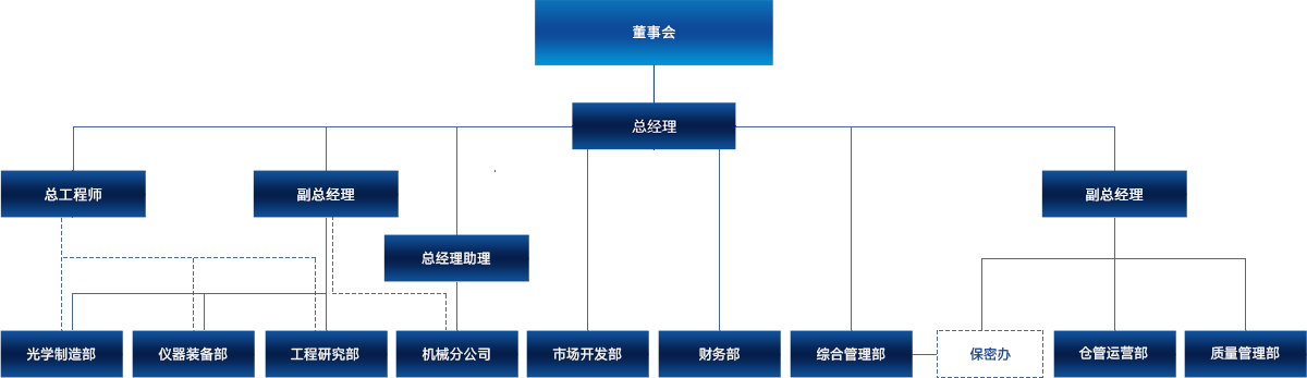 恒益-架構-中文.png